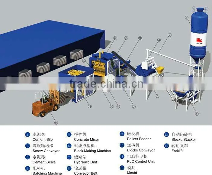 China used cheap price concrete block making machine for sale