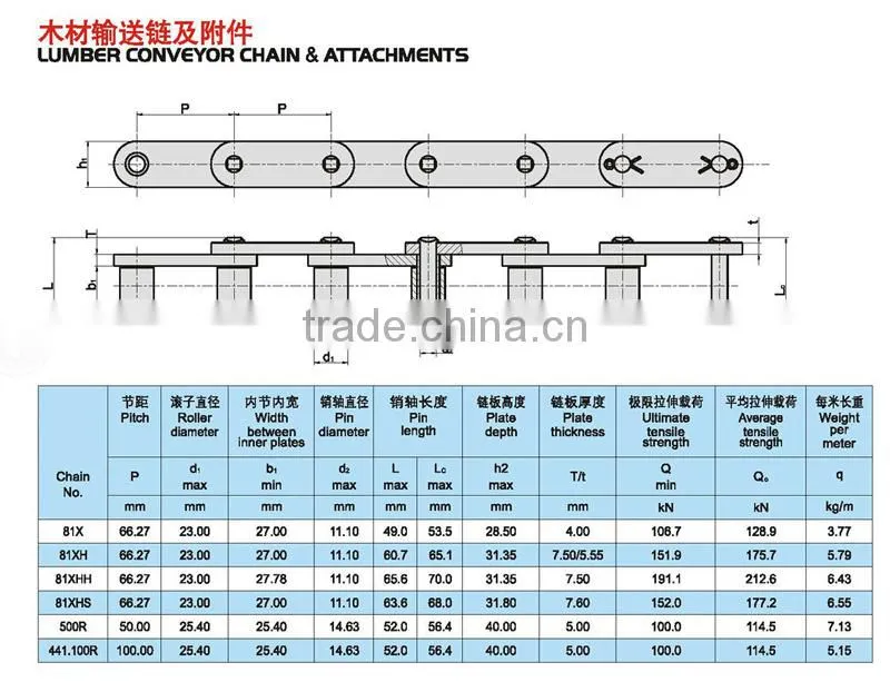 81XHH Timber Conveyor Chain