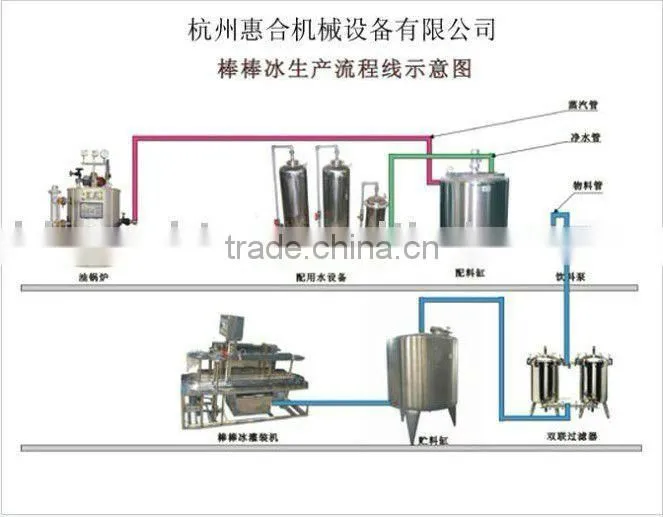 Small scale bottled beverage milk, juice production line