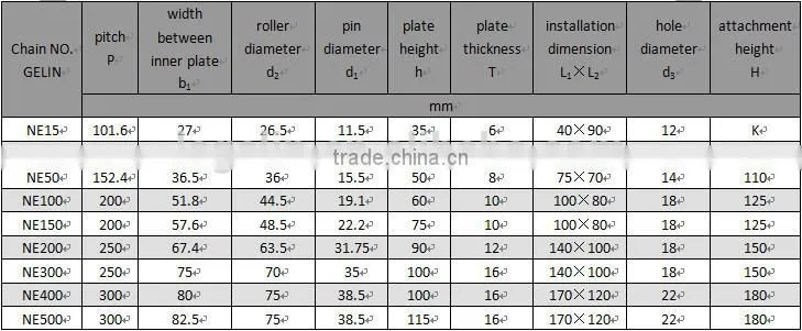 Heavy Duty Elevator Chains for Cement Industry