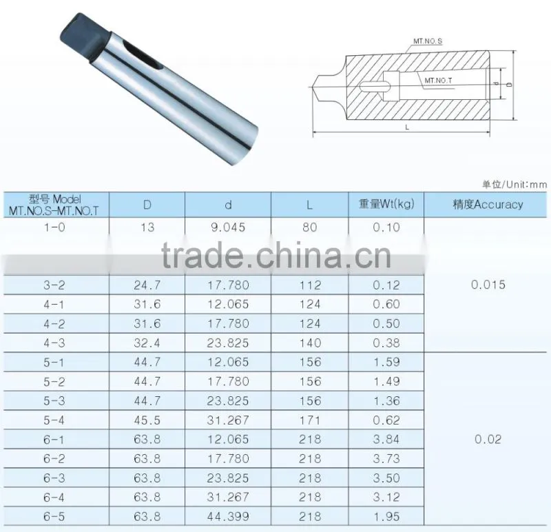 DIN2185 Morse Taper Sleeves And Reducing Sleeve