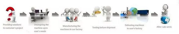 lock forming machine,seam lock roofing roll forming machine,duct equipment for bending