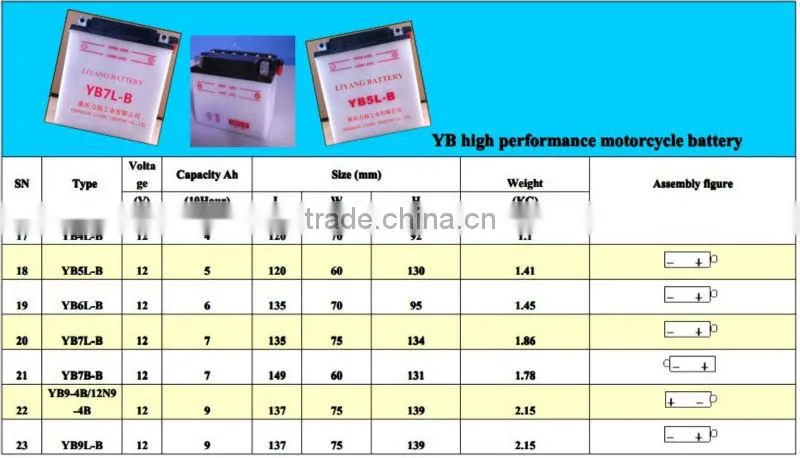 SCOOTER BATTERY Dry-charged battery for motorcycle with high quality12N7-4B/Moto parts//Electrical Equipment&supplies