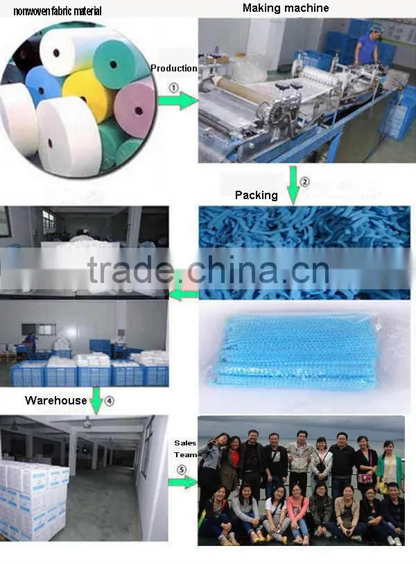 Food grade protective disposable HDPE/LDPE gloves