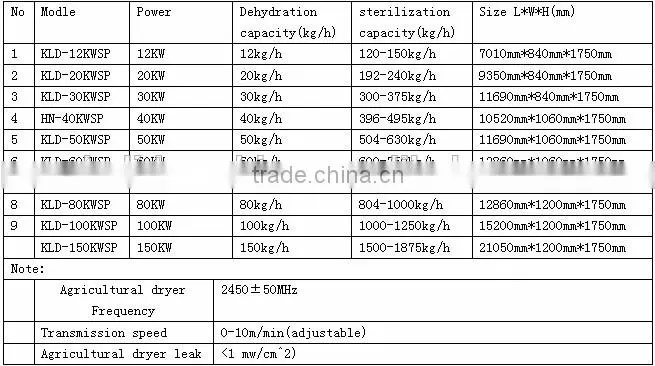 Hot sale Industrial microwave carpet oven