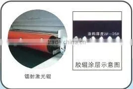 Roll Coating