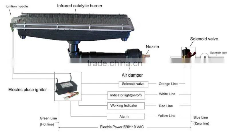 Infrared gas ignition ceramics ignition electrode