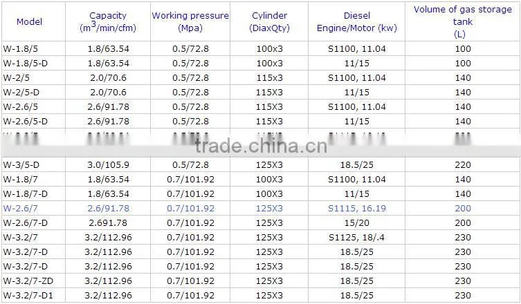 Contemporary stylish cheap piston air compressor