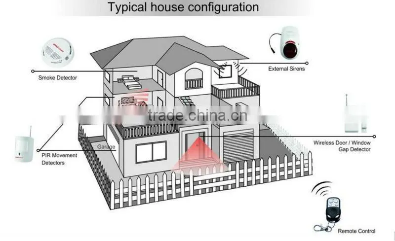 latest gsm alarm system 12v wireless gsm mobile alarm system wireless cdma Business/Home GSM Alarm System YL-007M3DX