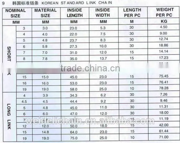 manufacturer supply galvanized and welded iron chain in reasonable price