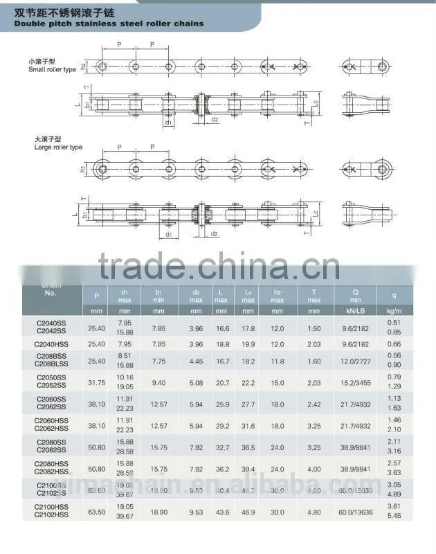 C2060H SS chain