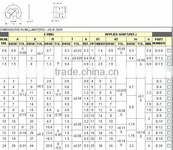 24mm JIS type steel c clip for shafts (JIS B2805)