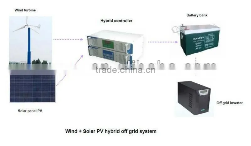 Good Quality 5KW wind and solar hybrid system/hybrid solar wind power generator