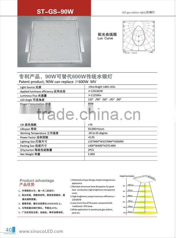 Sinoco CE RoHS high lumen145lm/w ip65 150w led gas station canopy lights price sign