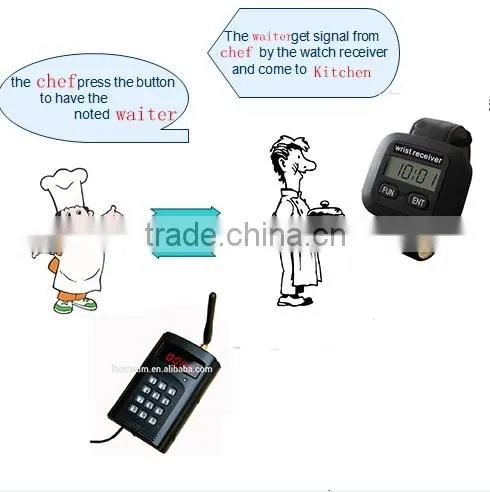 Kitchen equipment chef call waiter system
