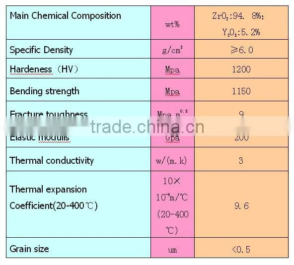 all kinds ceramic bearing of zirconia ceramic