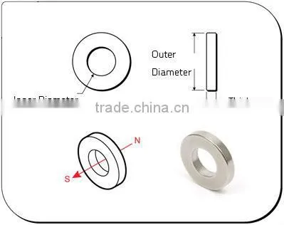 Sintered neodymium 12v coreless motor magnet