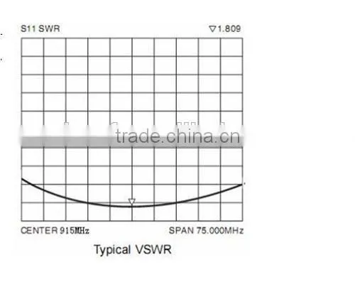 2015 SW915-TH12 Copper Spring Antenna 2.15dBi High Gain 915MHz Antenna