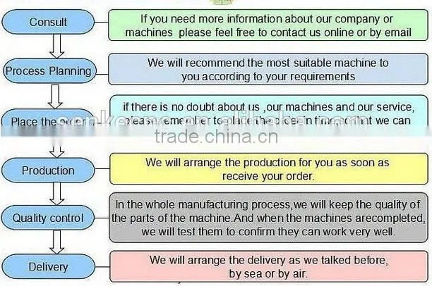Alibaba China high stability manufacture price cnc foam milling cutting machine engraving furniture,building,decoration