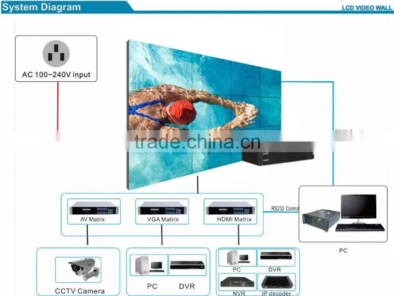 Chestnuter 42 inch splicing video wall for live broadcast 1080 HD good quality display supported
