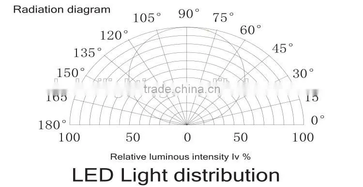 2015 hot sales good price IP65 12v waterproof high lumen smd 5050 led strip lights with ce rohs