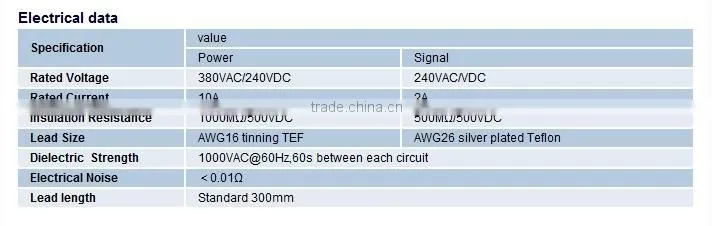 ID 25.4mm 36circuits high quality electrical contacts Through Bore slipring induction motors