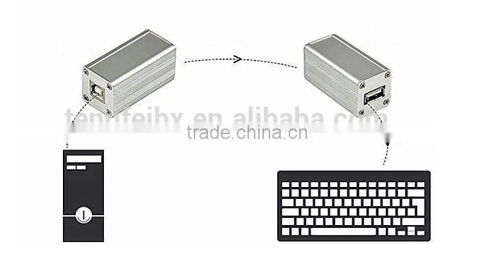BEST ! USB Extender Over CAT5e (0-120M)----SHENZHEN IN CHINA