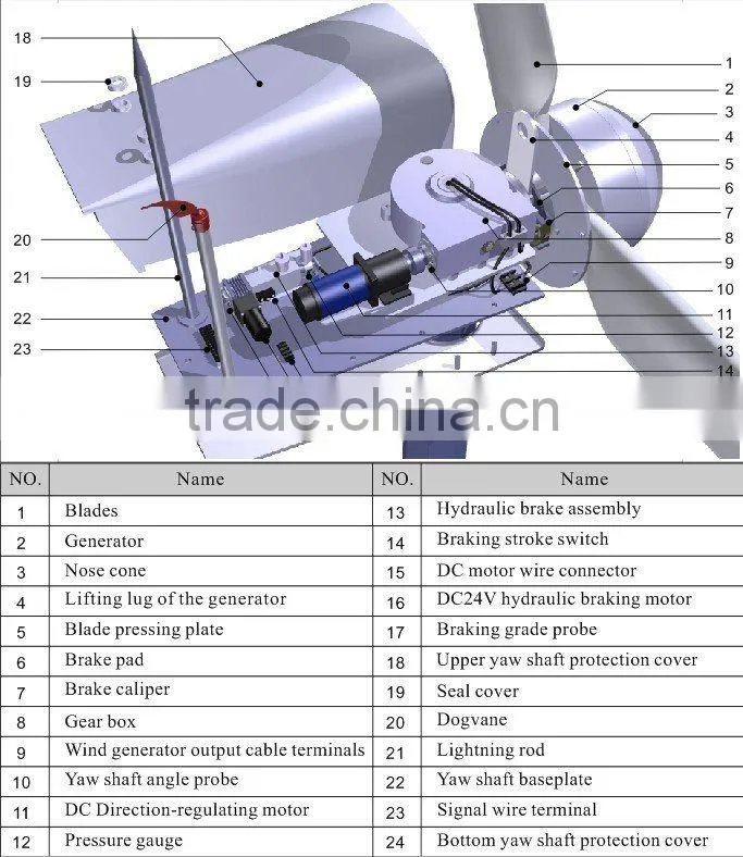 HAWT 20000W pmg wind generator supply system for farm use or industry purpose grid tied or off grid