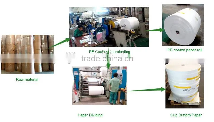 Hot sale p.e. laminate paper for paper cup making
