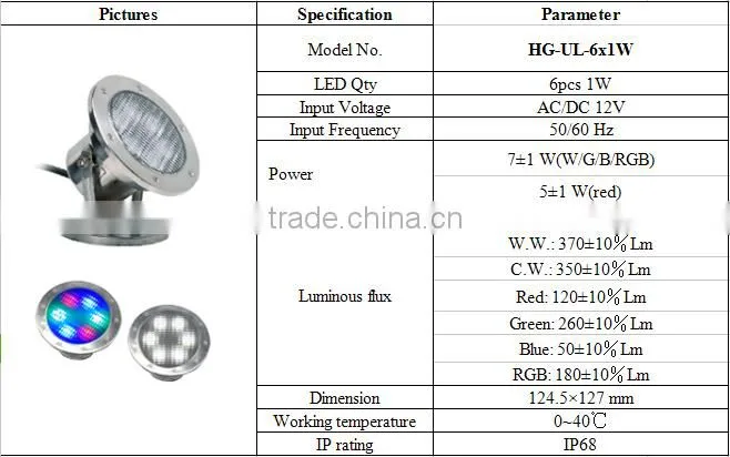 IP68 Waterproof LED Underwater Light