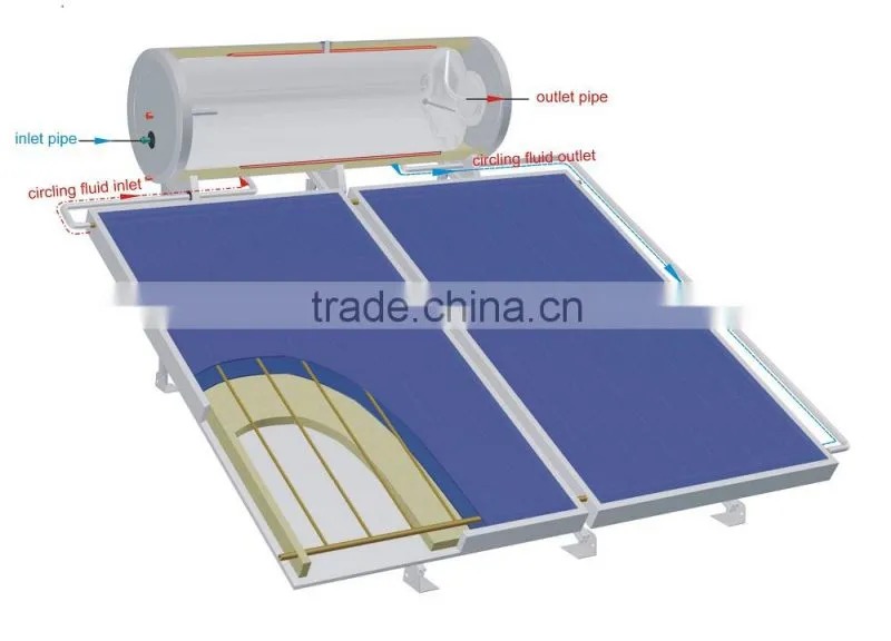 BTE Solar Dubai Solar Water Heater