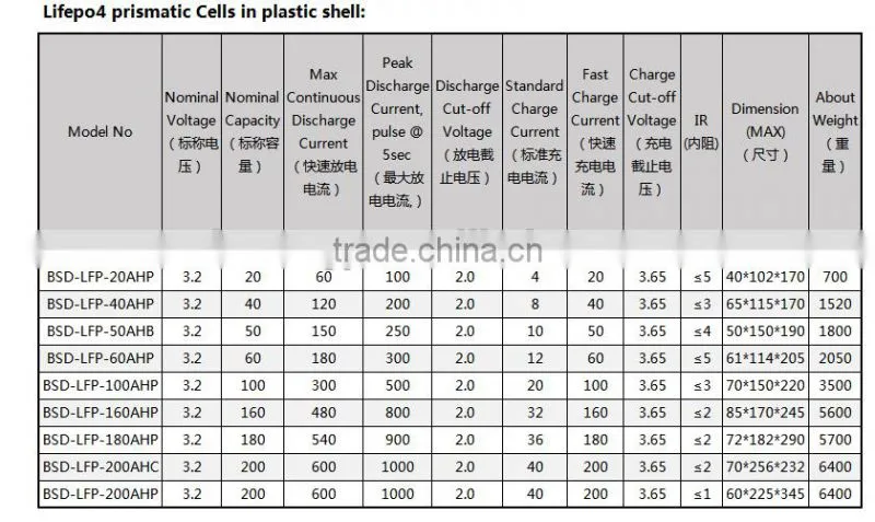 180AH Lifepo4 Battery 3.2V Lifepo4 battery