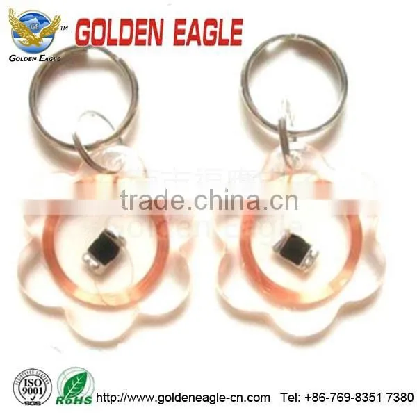 Hot selling Inductor Coil for Security Access Control GEB201