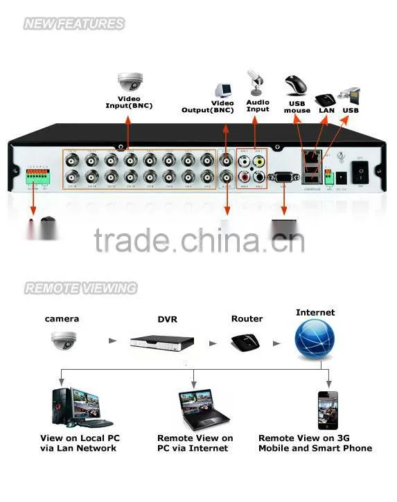 Zmodo Standalone 16 Channel Quality DVR