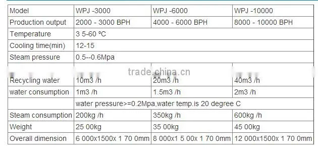 Spraying Bottle Warmer Machine