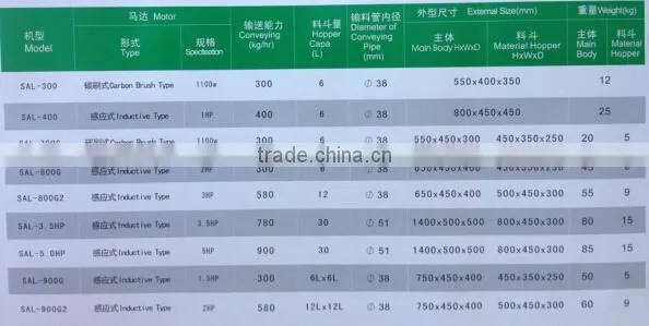 800G Plastic Auto-Loader/Auto-Loader for Plastic Injection Molding Machine/Vacuum Plastic Auto-loader