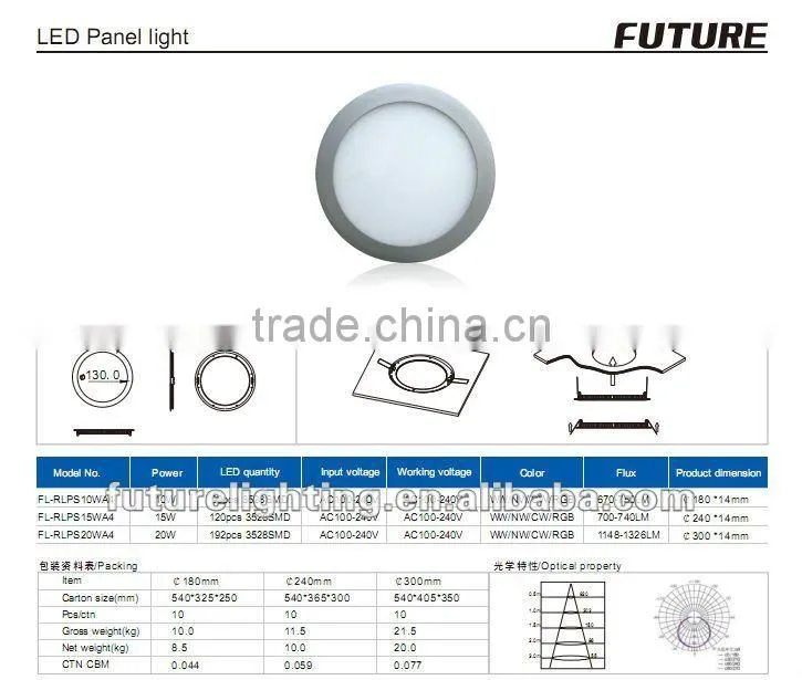 600X600mm white/RGB color high power LED panel lamp