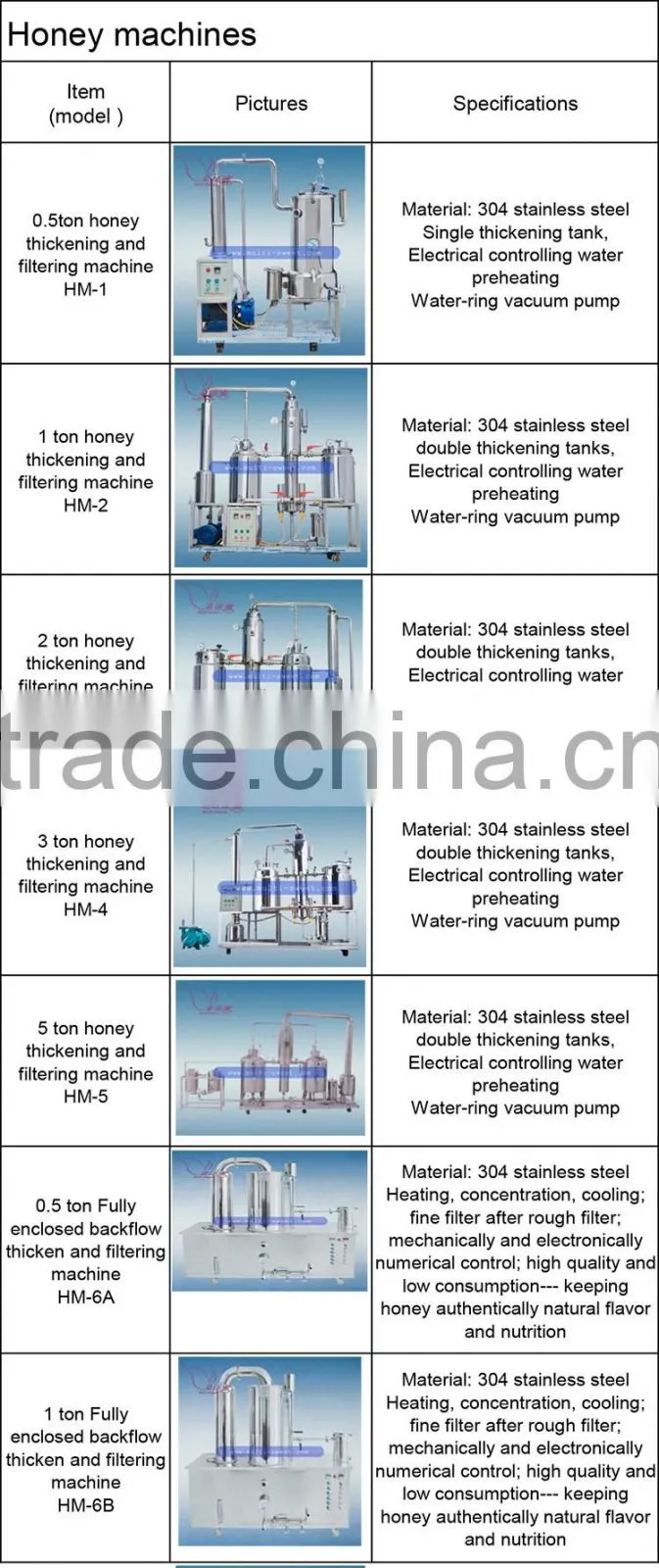 0.5t Honey Thickening and Filtering Mahcine