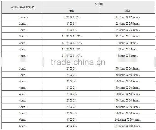 welded wire hole material 3x3 2x4 galvanized welded wire mesh panel