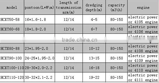 China Price Hot Selling Gold Dredger/Gold Mining Machine/Bucket Chain Gold Dredge