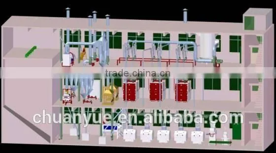 2015 first rate automatic wheat flour production plant for wheat flour wheat milling machines