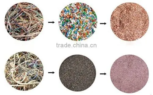 Manufacturing Machine Copper Cable Wire Recycling Machine/Equipment