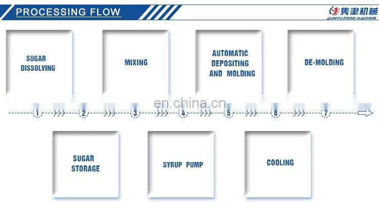 Most Popular Gummy Candy Forming Machine