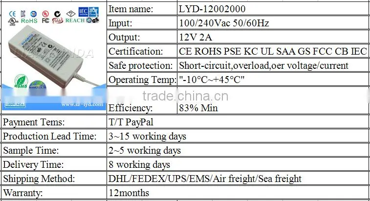Hot wholsale Switching ac dc adaptor 5v 9v 12v 24v power adapter 0.5a 1a 1.5a 2a with EU UK US AU plug