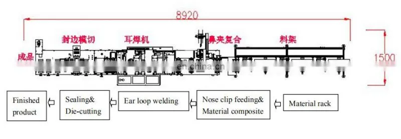 Ruipuhua RPH Automatic N95 Mask Machine N95 Mask Making Machine In Stock