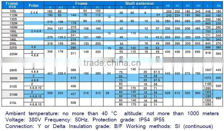 IP55 200kw three phase expolsion proof induction motor