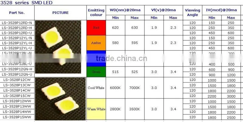 Best sale! 3528 smd led RGB/White/Cool White/Warm White