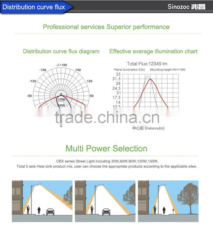 Sinozoc High quality ip67 30w 60w 90w 120w 150w led street lamp module outdoor light fixture LED street light module