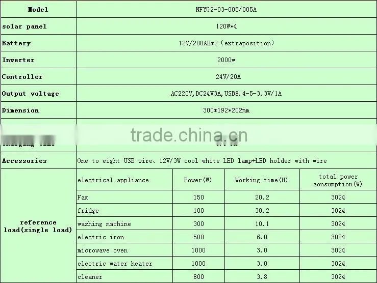 480W Portable solar power system, solar power system for small homes, solar energy system price