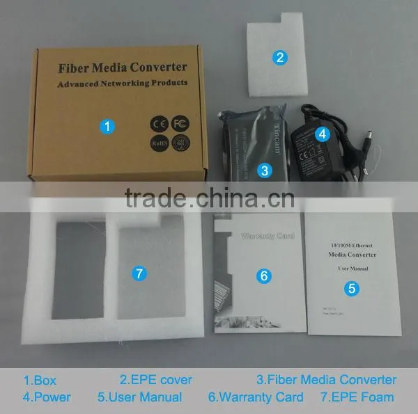 gigabit Ethernet Fibre Optic media Converter